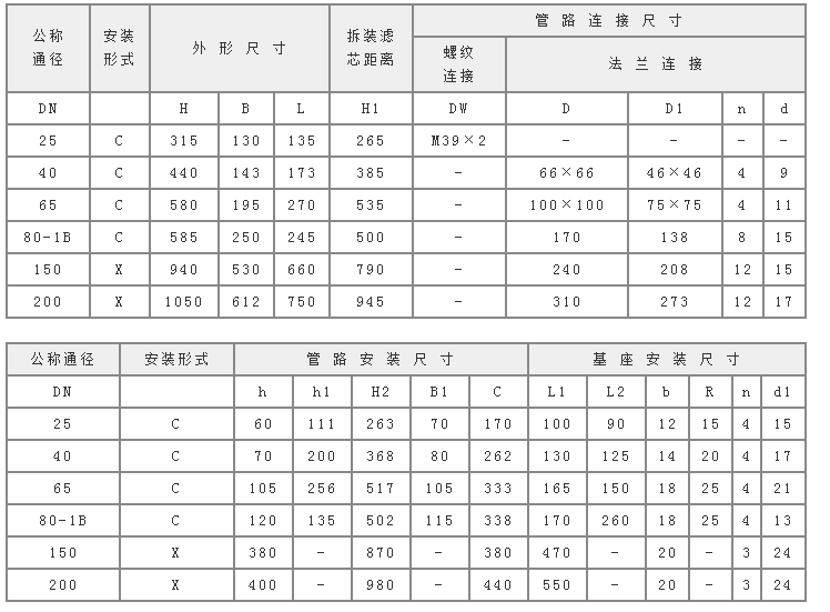 雙筒過濾器