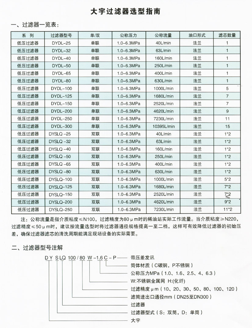 雙筒過濾器